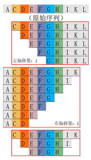 截短掃描