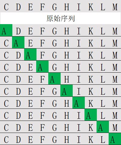 丙氨酸掃描