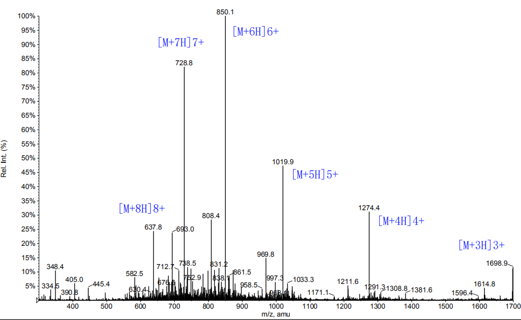 多聚抗原肽，分支肽的MS(專肽生物tsjxdd.com)