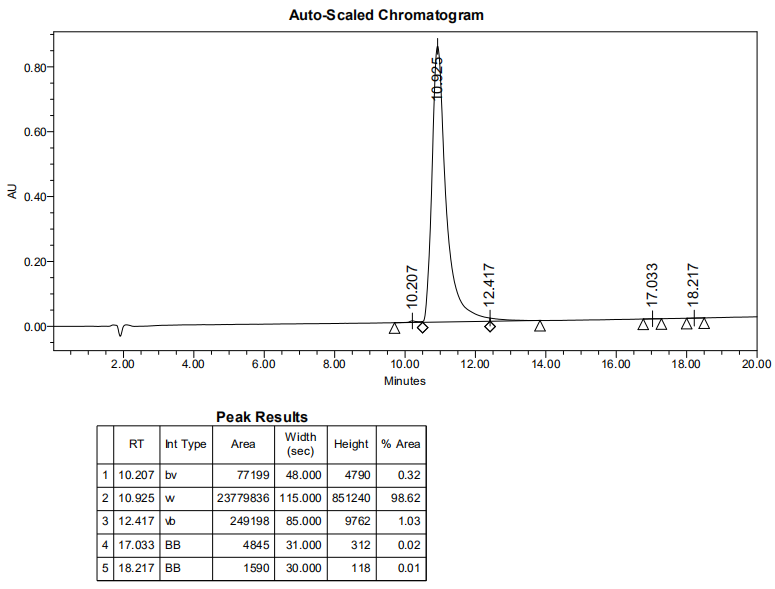 多聚抗原肽，分支肽的HPLC(專肽生物tsjxdd.com)