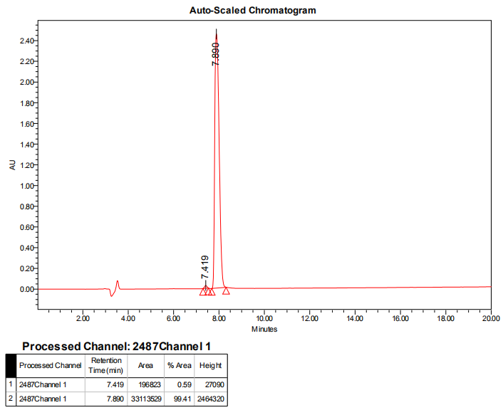 雙標記多肽的HPLC(專肽生物tsjxdd.com)