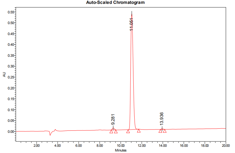 熒光標記HPLC(專肽生物tsjxdd.com)