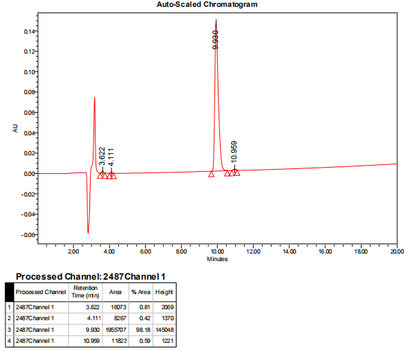 專肽生物HPLC圖譜（專肽生物）