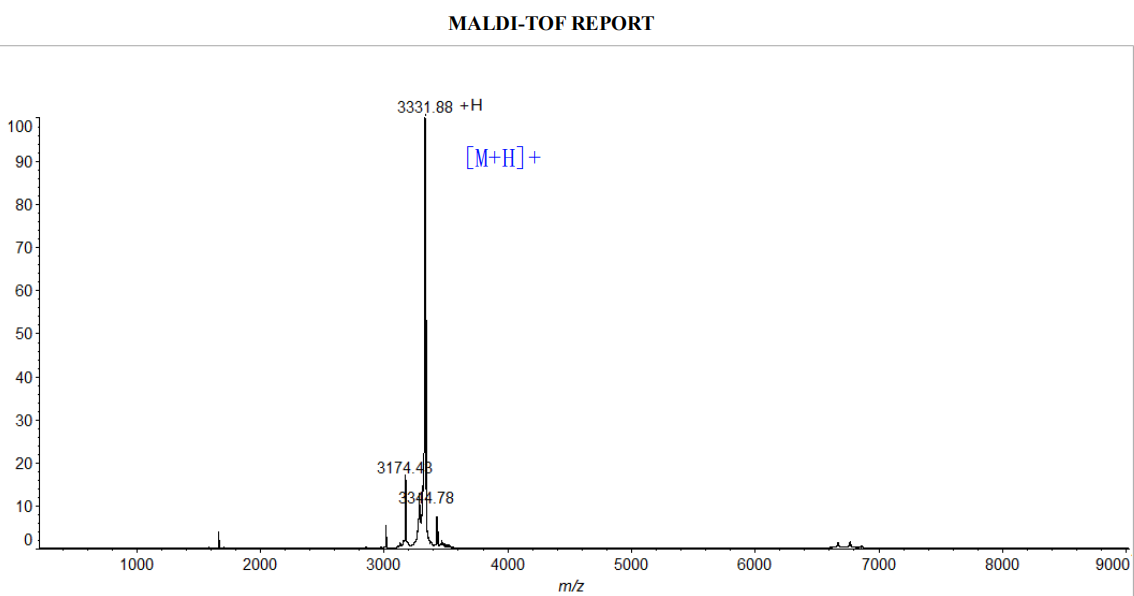 MALDI-TOF圖譜(專肽生物tsjxdd.com)