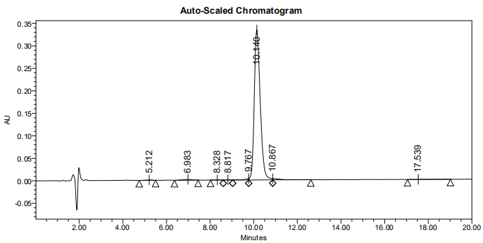 磷酸化多肽合成的HPLC(專肽生物tsjxdd.com)