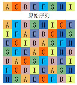 隨機(jī)掃描肽庫計(jì)算器(專肽生物tsjxdd.com)