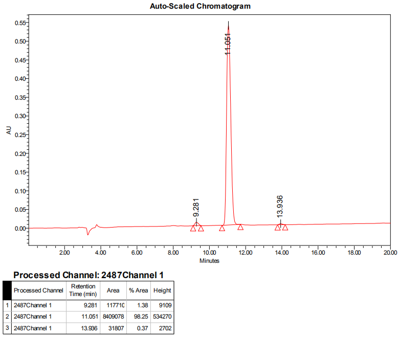 多肽生物素標記的HPLC(專肽生物tsjxdd.com)