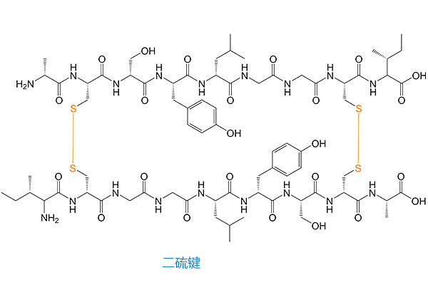 匯總多肽二硫鍵氧化方法