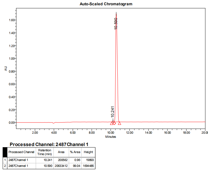 多肽側鏈氨基修飾的HPLC(專肽生物tsjxdd.com)