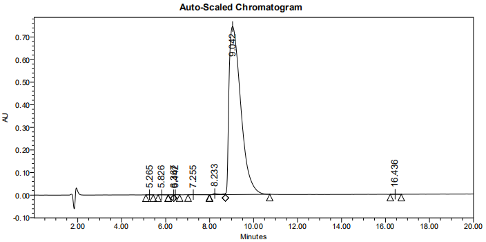 多肽C端修飾的HPLC(專肽生物tsjxdd.com)