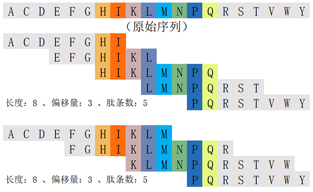 多肽重疊肽庫計(jì)算器(專肽生物tsjxdd.com)