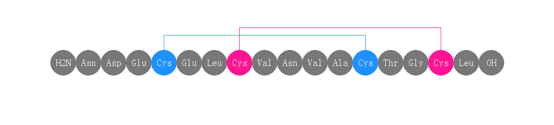 專肽生物產(chǎn)品普卡那肽、Plecanatide467426-54-6